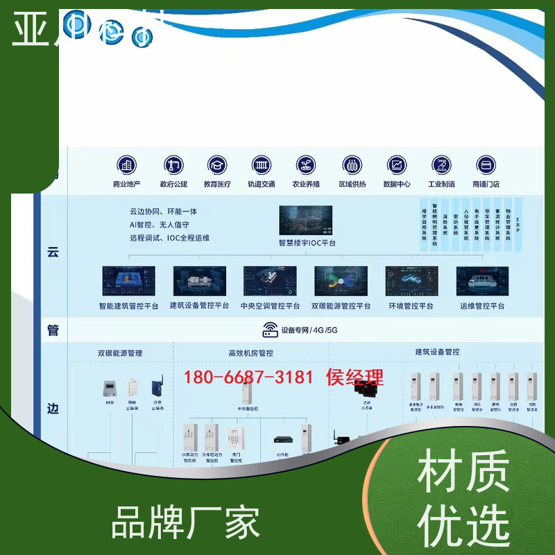 青岛LDN2000系列控制箱/柜配置说明 