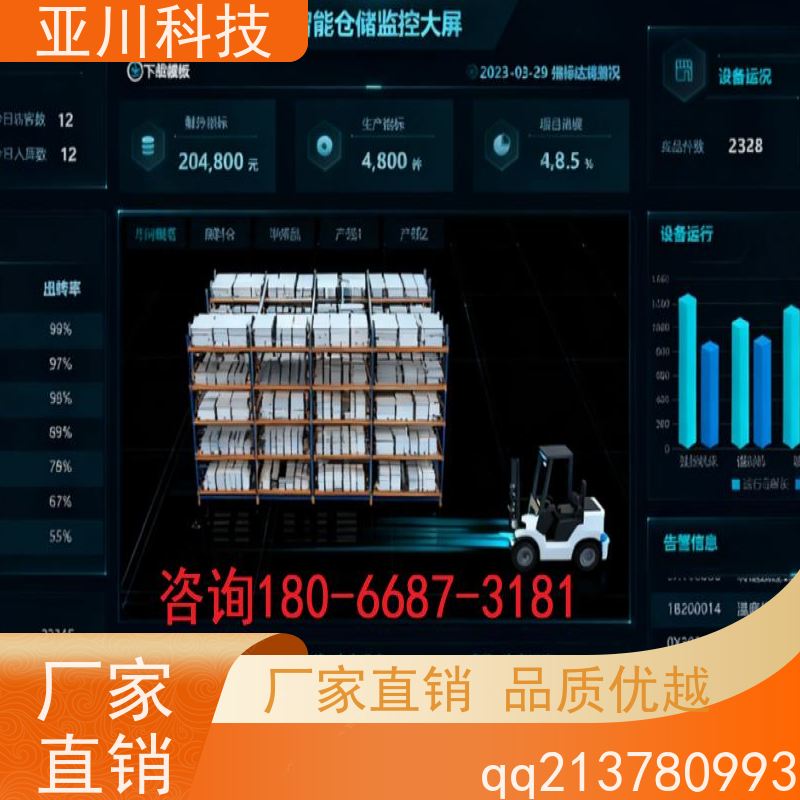 渭南AI赋能IBMS综合运维平台领导驾驶舱对各个机电子系统统一监视、控制和管理