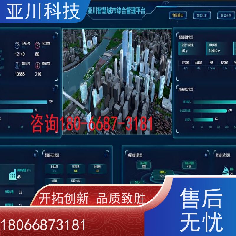 产业园ibms智能化集成系统与三维建模时间调度管理开放数据结构，实现信息共享
