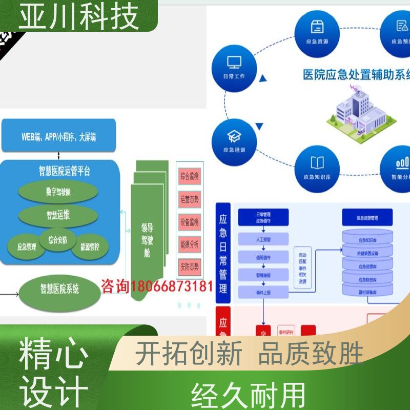 学校ibms集成系统数字孪生安全管理减少运营成本,提升商业价值