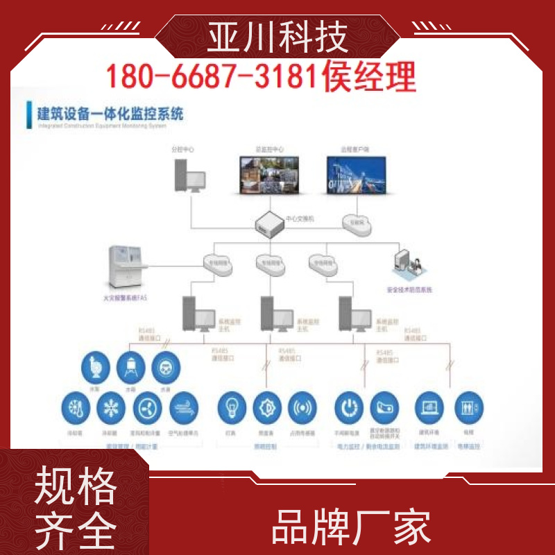 LDN2000一体化系统怎么选型