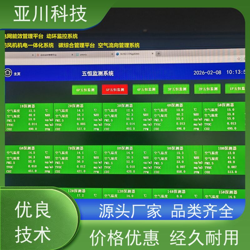 榆林ibms集成管理平台领导驾驶舱减少运营成本,提升商业价值