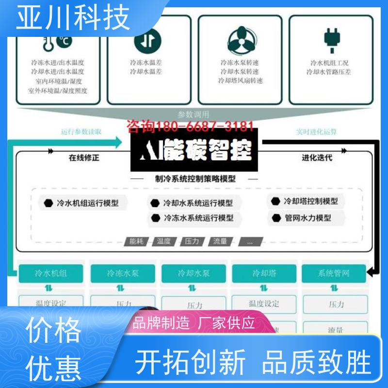 技术成熟BA建筑设备管理系统+智能照明系统医院布线指导