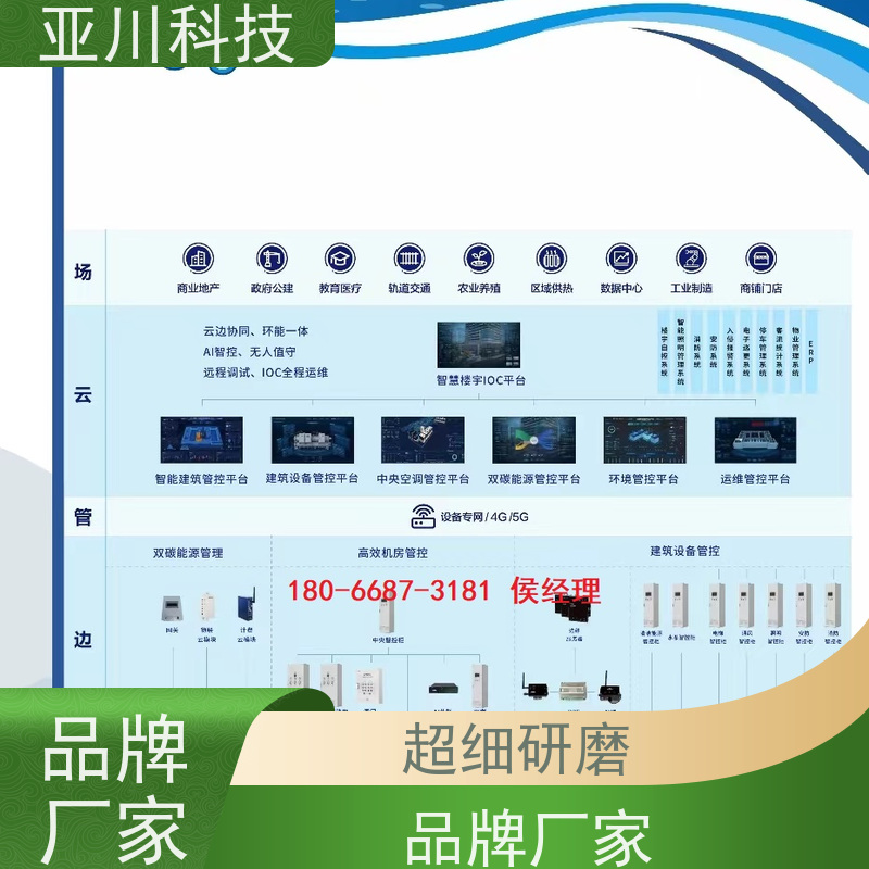 产业园LDN2000一体化终端技术支持 
