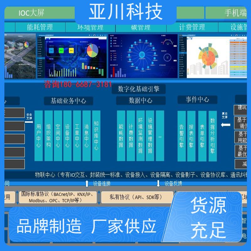 厂家可靠楼宇自控DDC系统+能碳管理平台+KNX智能照明系统医院