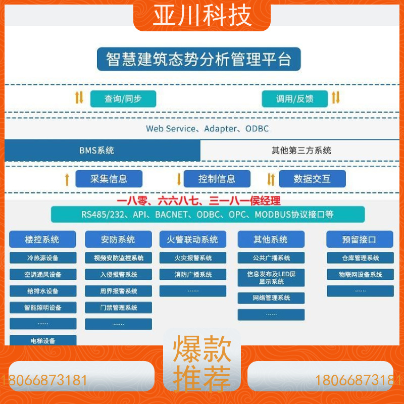 西安ibms智能化集成系统与三维建模安全管理开放数据结构，实现信息共享