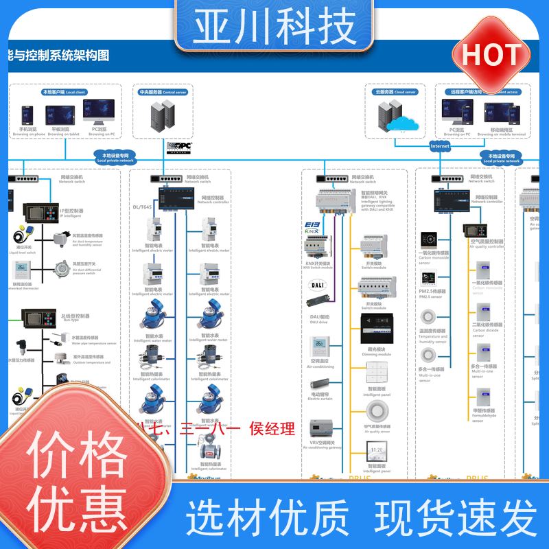 解决方案BAS楼宇自控+能碳管理平台数据中心
