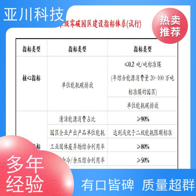 生产厂家AI+楼宇自控DDC系统+能耗检测系统+智能照明系统办公楼