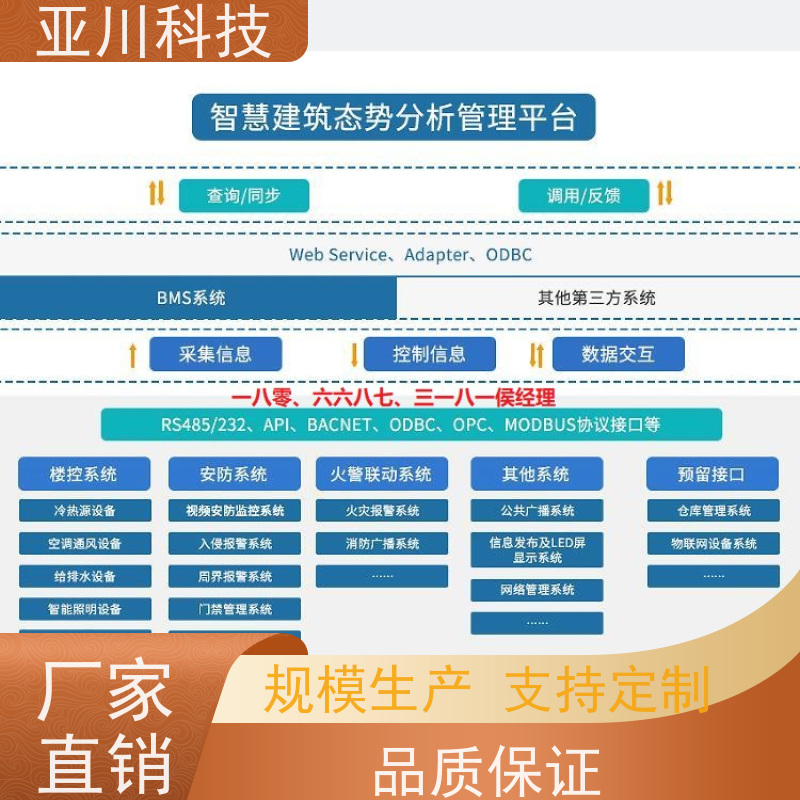 渭南楼宇集成化系统ibms图形化人机界面展示开放数据结构,实现信息共享
