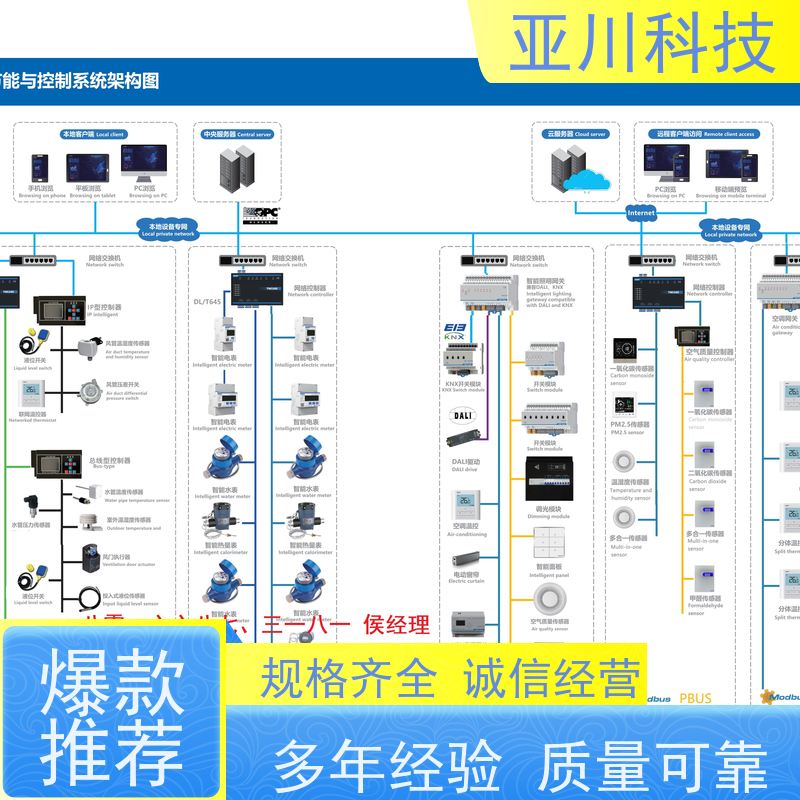 BA建筑设备管理系统+智能照明系统使用说明 项目案例众多新疆