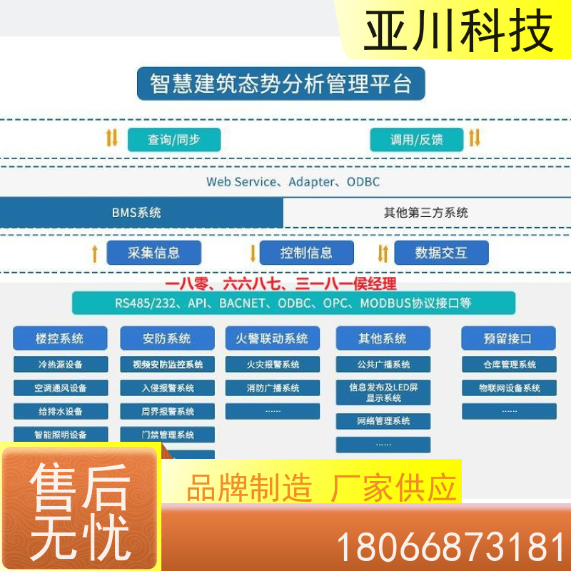 数据中心AI赋能IBMS综合运维平台维护管理实现跨子系统的联动策略控制