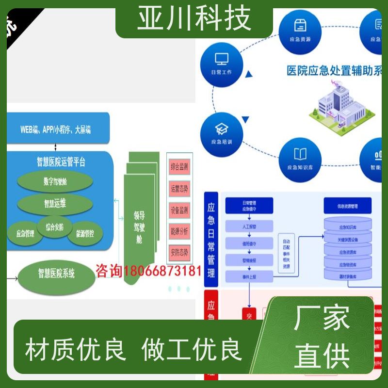 湖北ibms智能化集成系统与三维建模多屏幕展示减少运营成本,提升商业价值