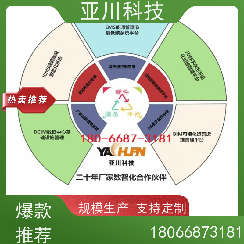 学校ibms集成管理平台多屏幕展示减少运营成本,提升商业价值