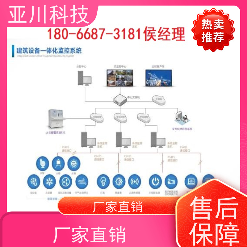 办公楼LDN2000-A-XS-A控制模块技术支持 
