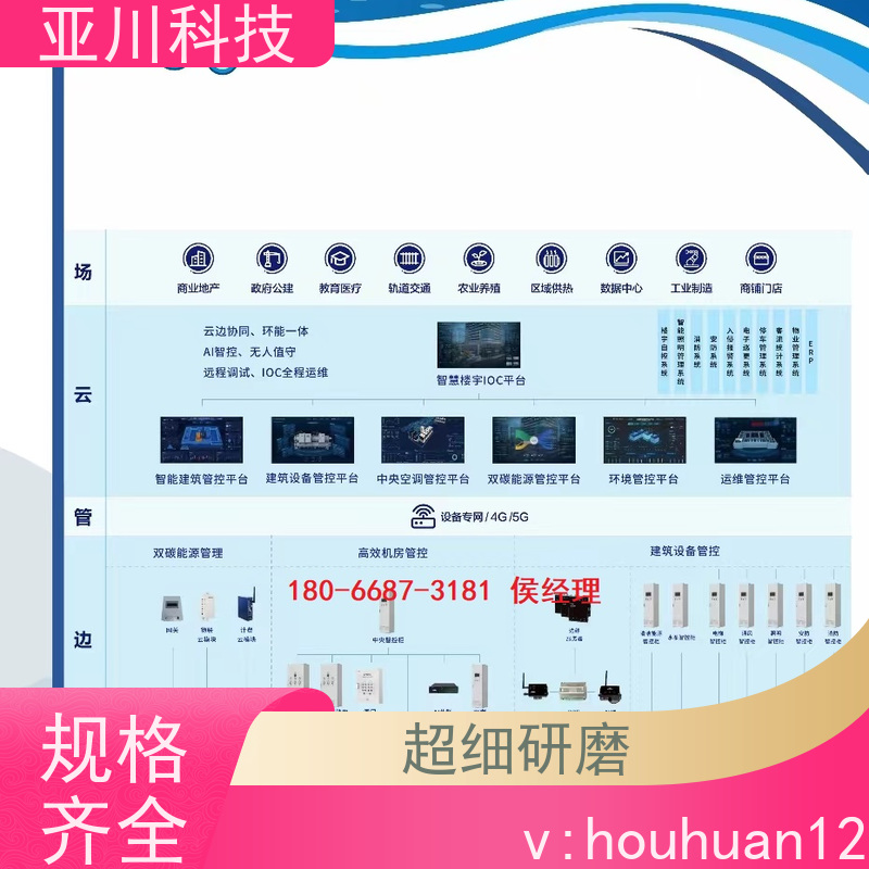 综合体LDN2000一体化终端功能参数 