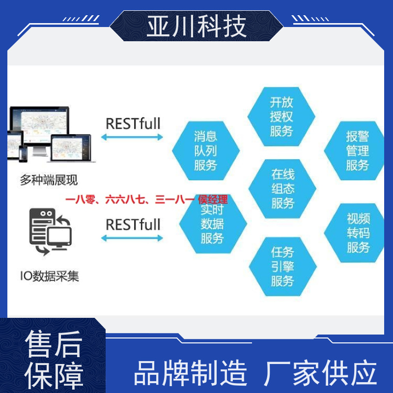 西安AI赋能IBMS集成系统运维工单管理减少运营成本，提升商业价值