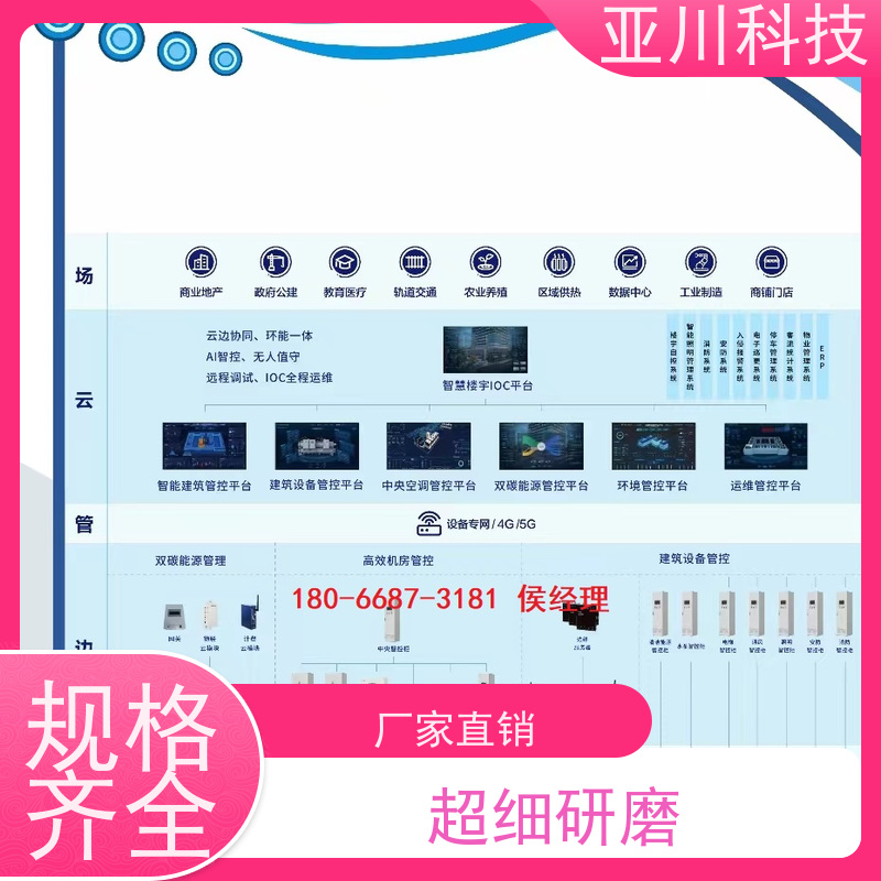 医院LDN2000系列控制箱/柜功能参数 