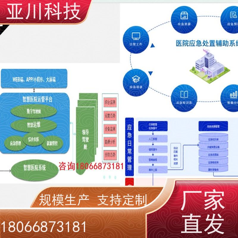 咸阳AI赋能IBMS综合运维平台维护管理对各个机电子系统统一监视、控制和管理