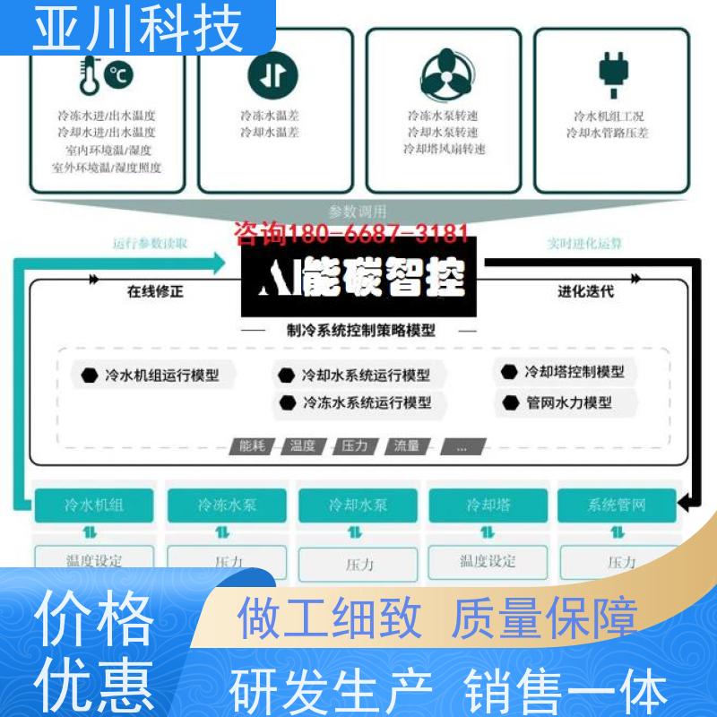 生产厂家资质齐全黑龙江BAS楼宇自控+能碳管理平台