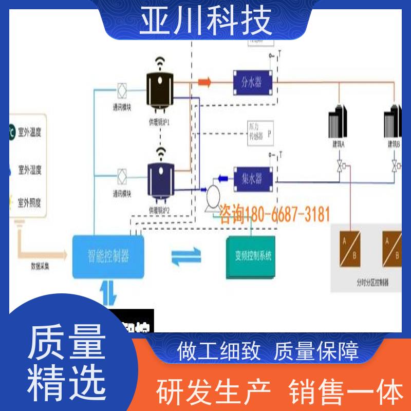 AI+能碳管理平台+楼宇自控DDC系统+智能照明系统产业园