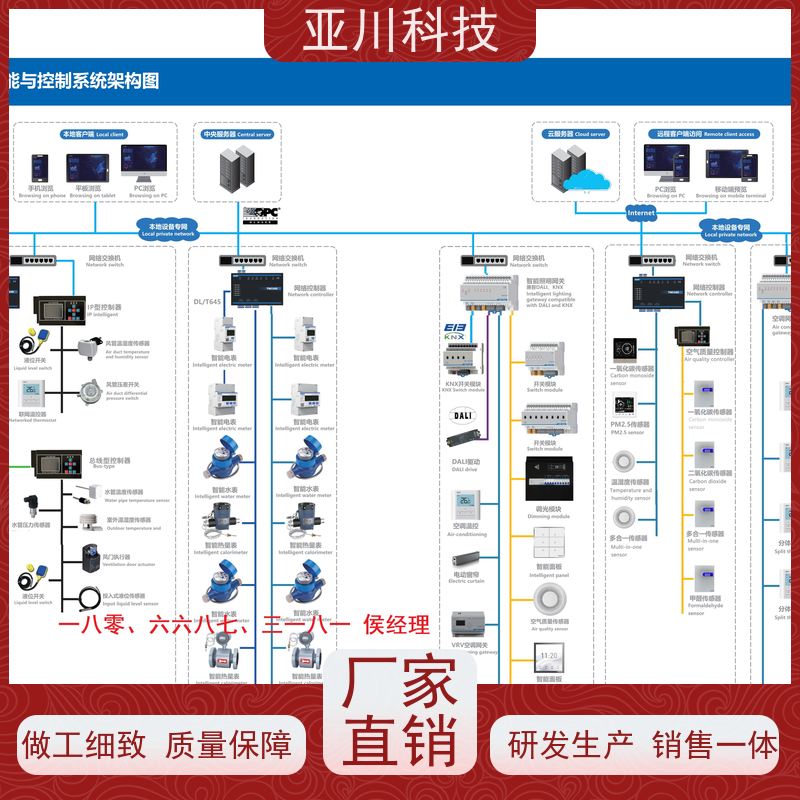 安徽使用说明 AI+楼宇自控DDC系统+能耗检测系统+智能照明系统