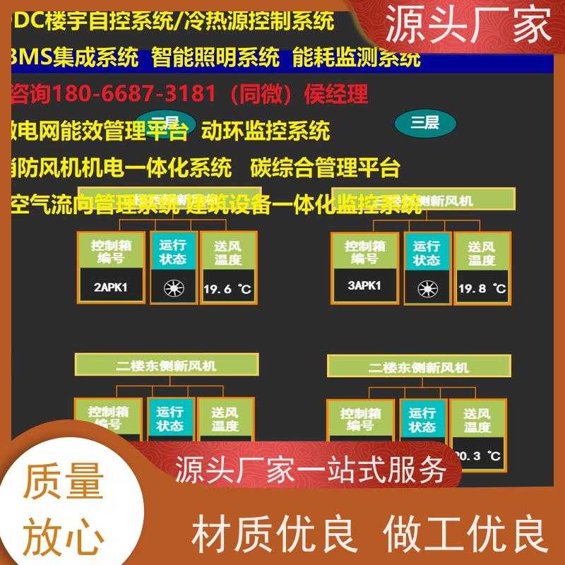 展览馆BA楼宇自控DDC+IBMS集成系统+能耗系统+照明系统图纸深化