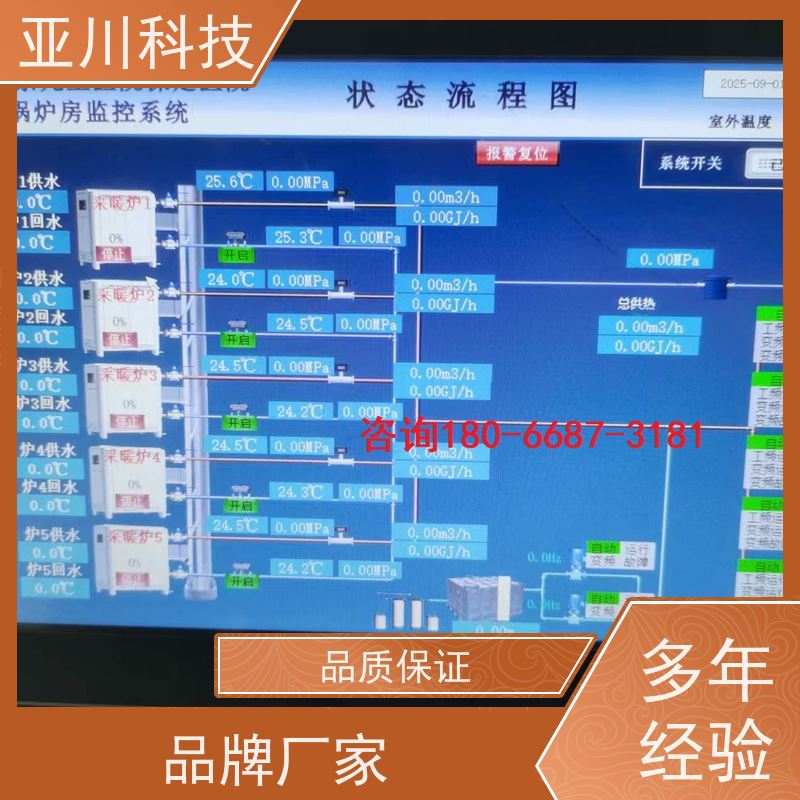 产业园LDN2000一体化终端带能耗监测功能