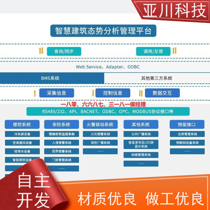 保定AI赋能IBMS集成系统多屏幕展示减少运营成本,提升商业价值
