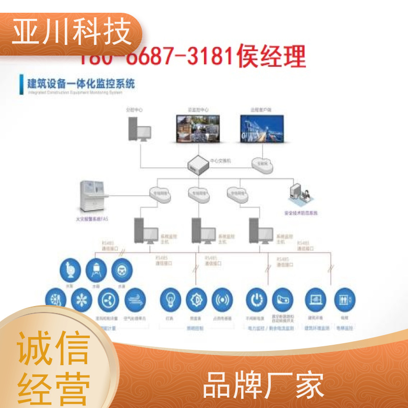 陕西LDN2000-A-XS-A控制模块报价 