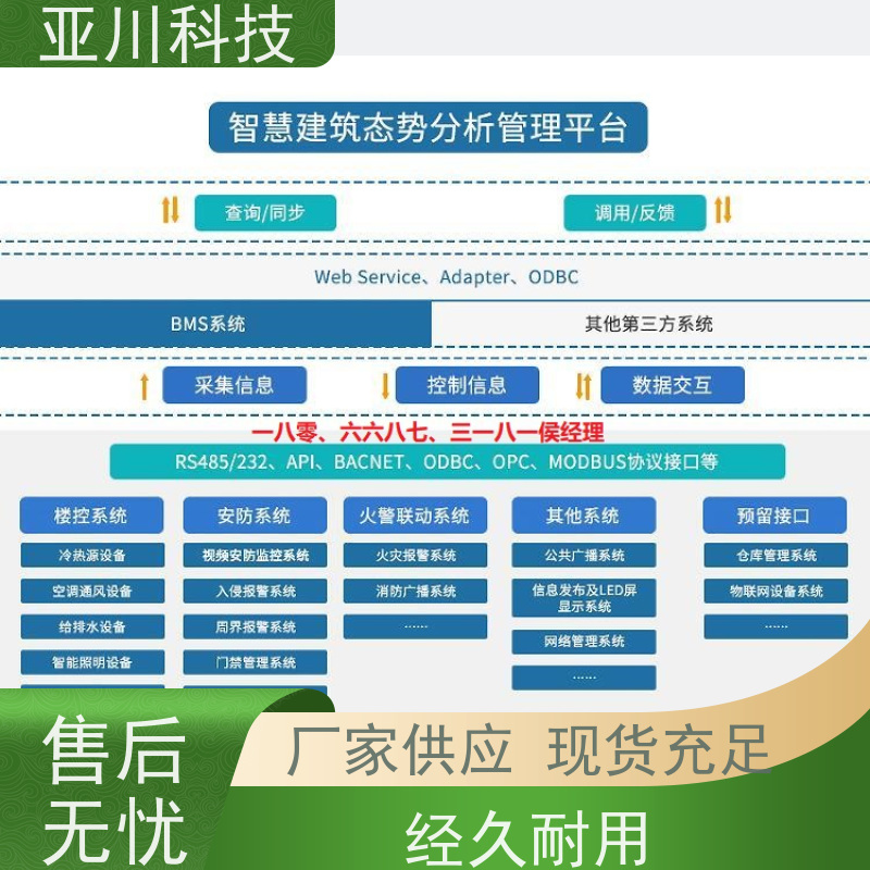学校楼宇集成化系统ibms联动预案设备维护,能耗分析管理