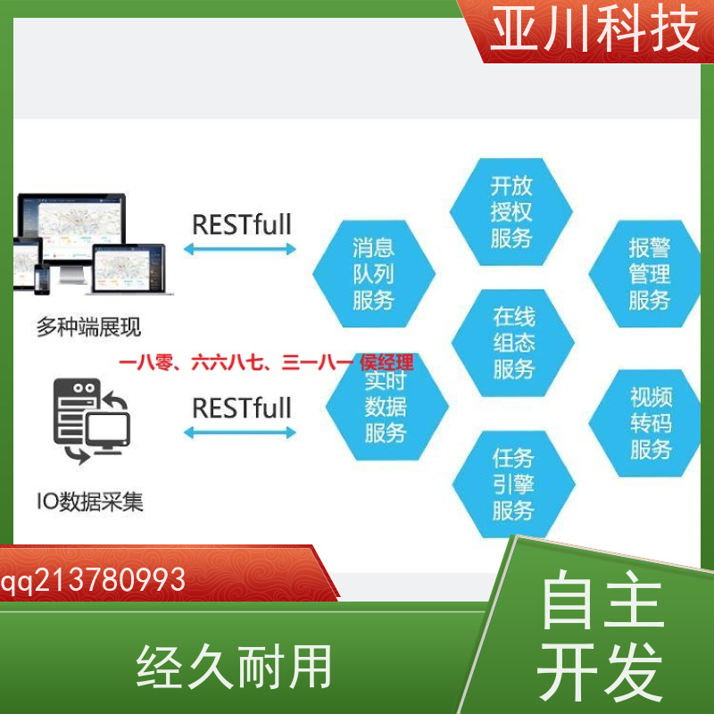成都ibms集成系统数字孪生全局报警管理设备维护,能耗分析管理