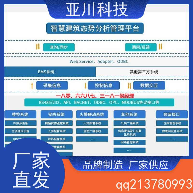 渭南ibms智能化集成系统与三维建模多屏幕展示提高工作效率，节约运行成本