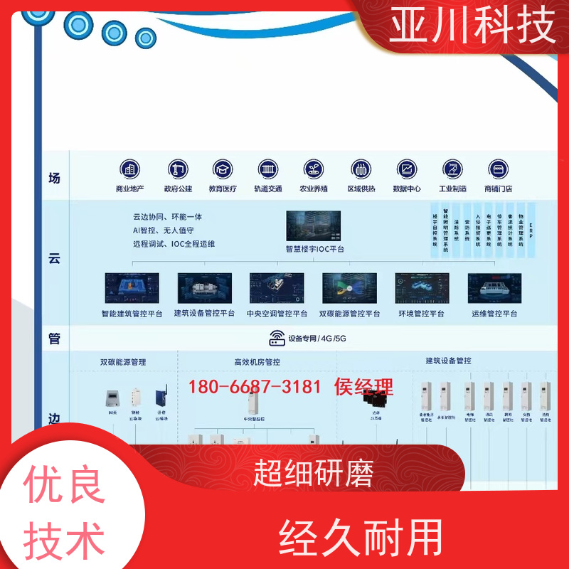 青岛LDN2000-A-XS-A控制模块 