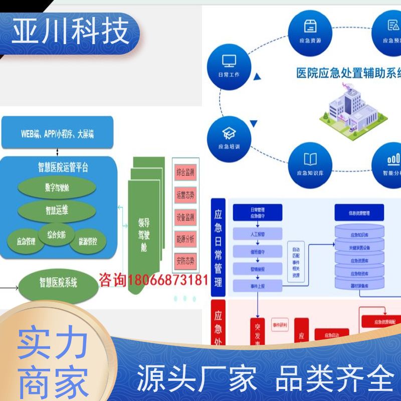 成都ibms智能化集成系统与三维建模巡检计划管理减少运营成本，提升商业价值