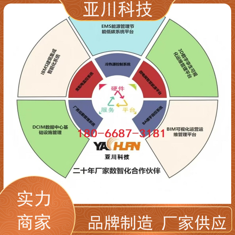 宝鸡AI赋能IBMS综合运维平台全局报警管理实现跨子系统的联动策略控制