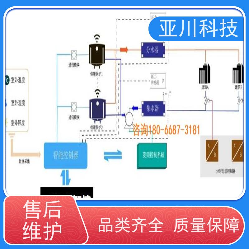 项目案例众多生产厂家湖北BAS楼宇自控+能碳管理平台