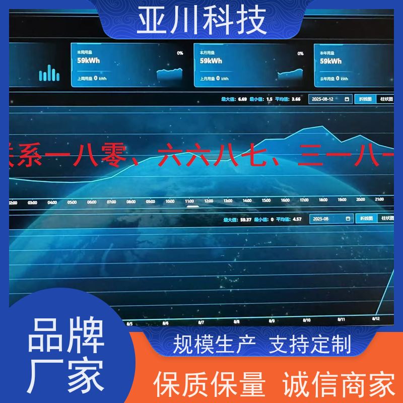 AI+楼宇自控DDC系统+能耗检测系统+智能照明系统项目支持内蒙古