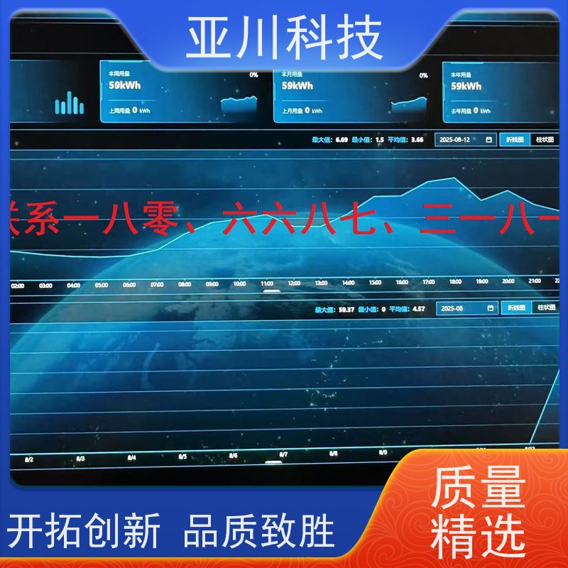 项目支持AI+能碳管理平台+楼宇自控DDC系统+智能照明系统陕西