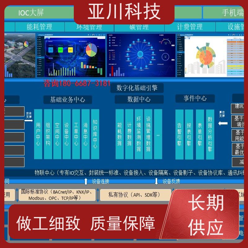 BA建筑设备管理系统+智能照明系统配置方案技术成熟办公楼