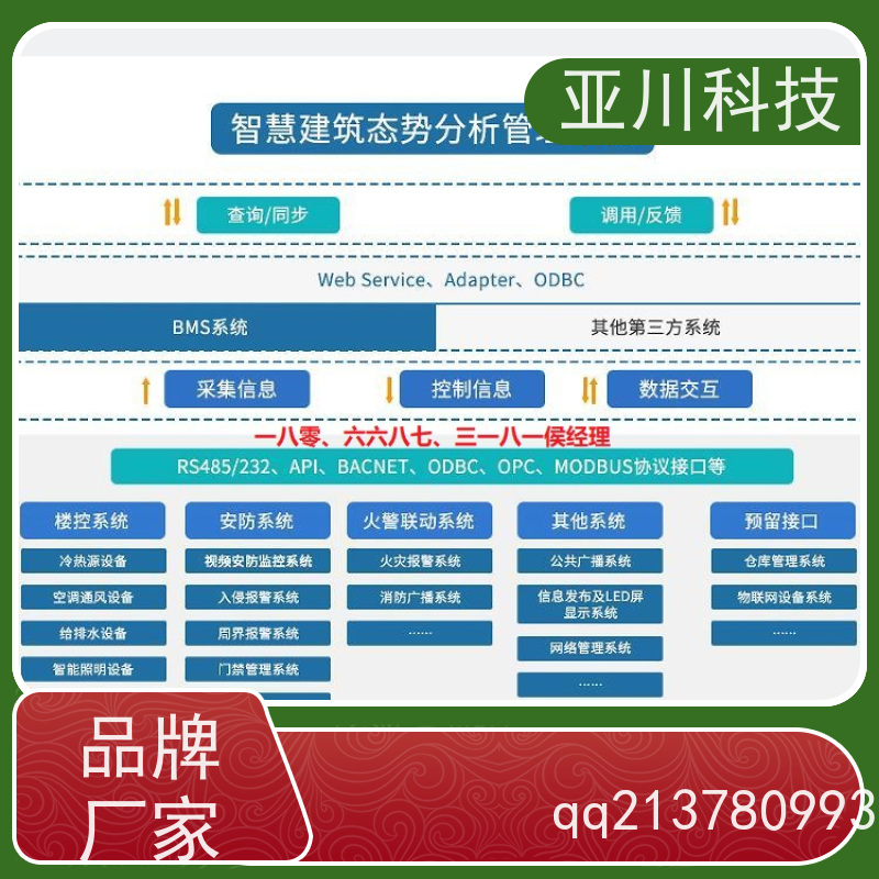 体育中心ibms集成系统数字孪生维护管理开放数据结构，实现信息共享