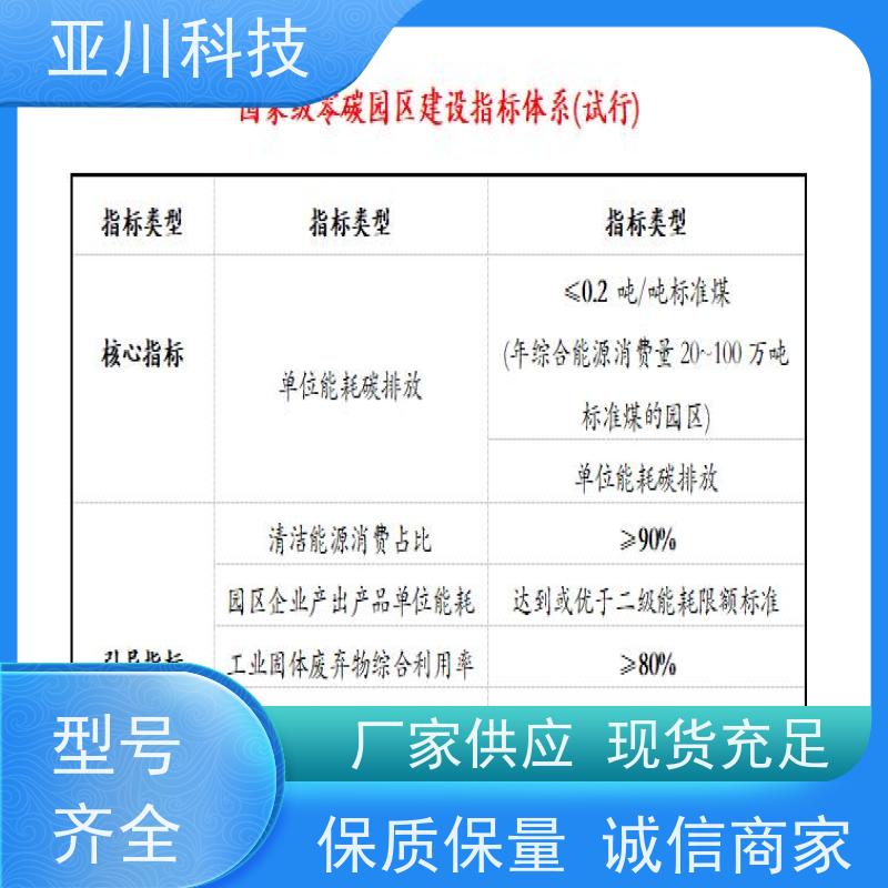 20年研发陕西生产厂家BAS楼宇自控+能碳管理平台