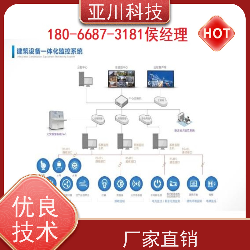 综合体LDN2000一体化系统
