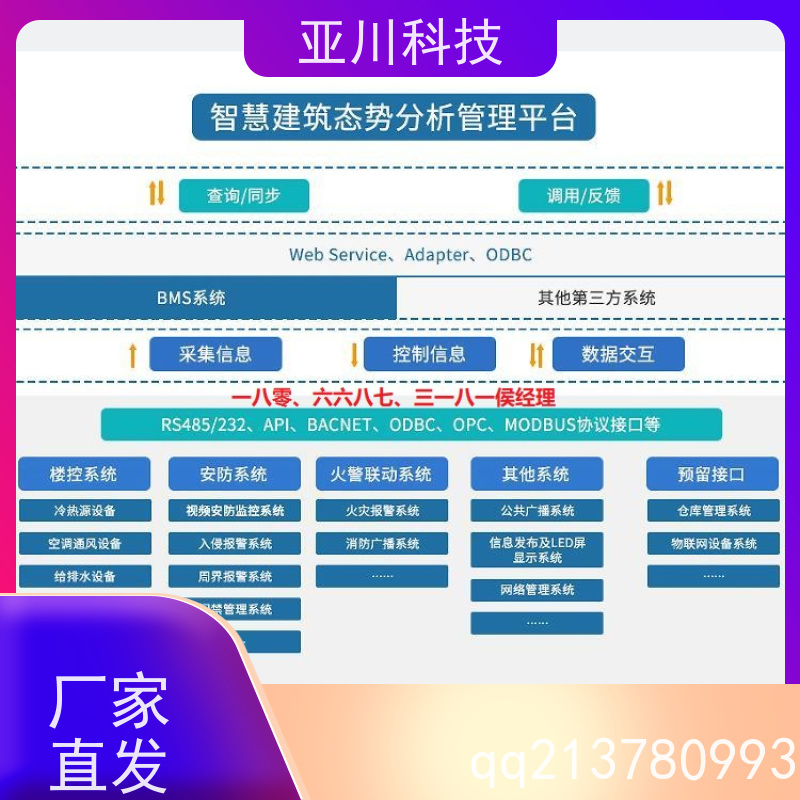 天津AI赋能IBMS集成系统多屏幕展示设备维护，能耗分析管理