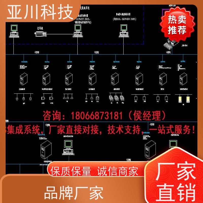 西安AI赋能IBMS综合运维平台巡检计划管理实现跨子系统的联动策略控制
