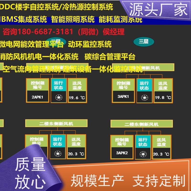  学校楼宇自控DDC系统及ddc控制器+动环监控系统解决方案