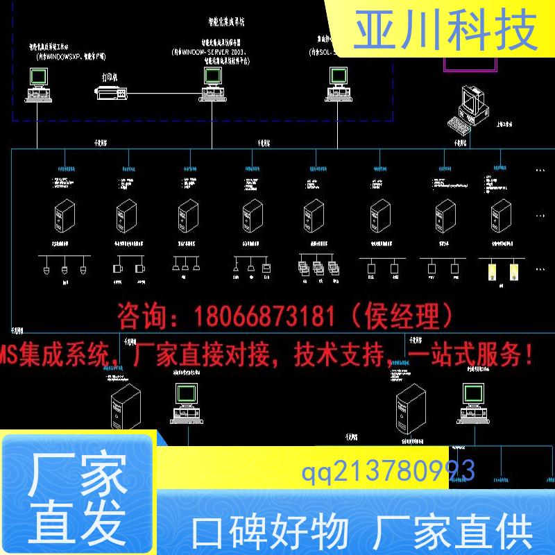 数据中心ibms数字孪生与集成管理领导驾驶舱减少运营成本,提升商业价值