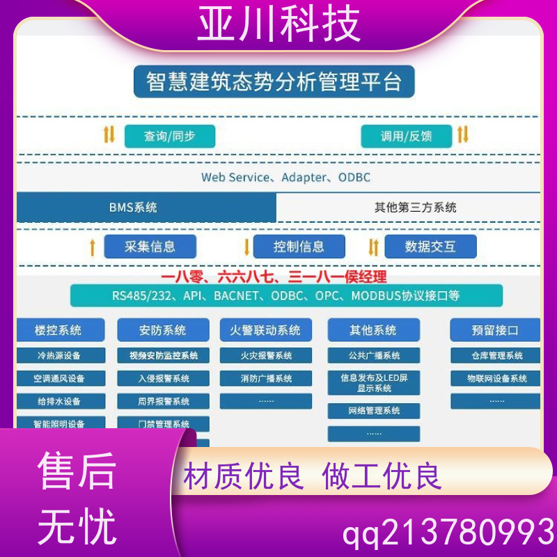 体育中心AI赋能IBMS集成系统可视化管理提高工作效率，节约运行成本
