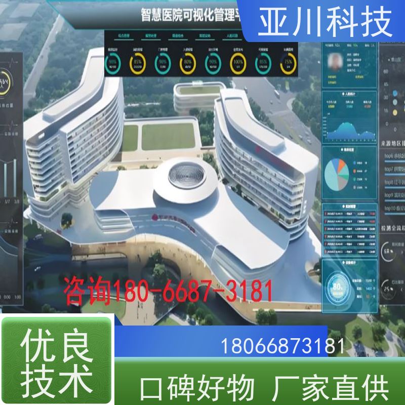 体育中心楼宇集成化系统ibms领导驾驶舱设备维护，能耗分析管理