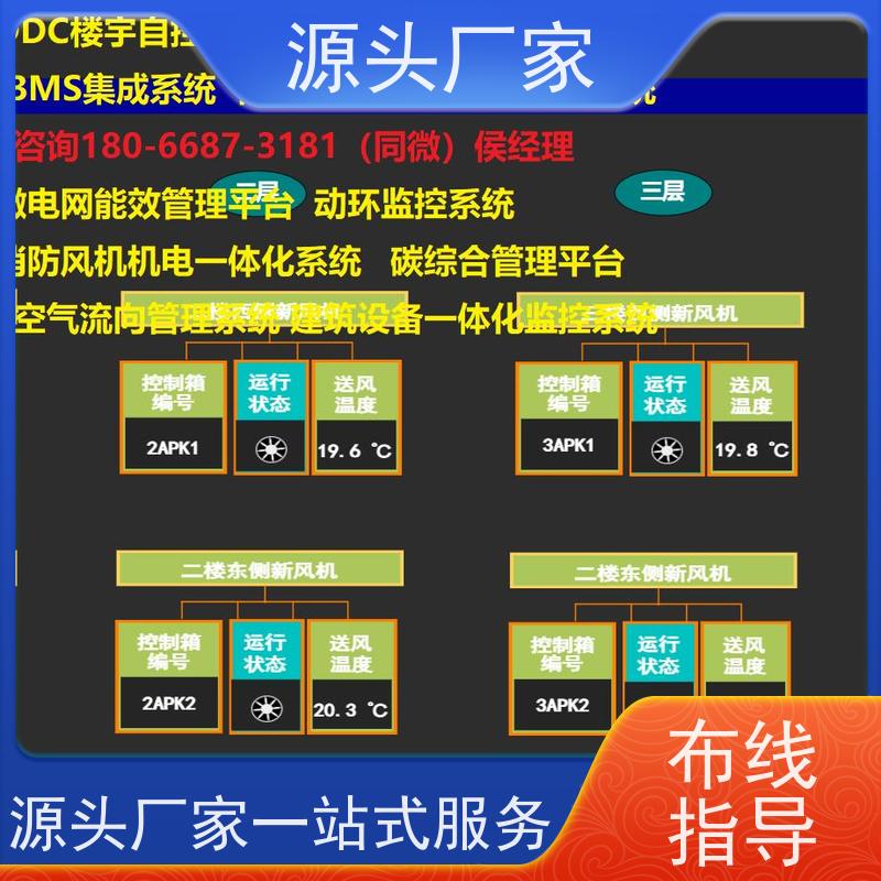  医院无线楼宇自控DDC系统+消防风机机电一体化系统解决方案