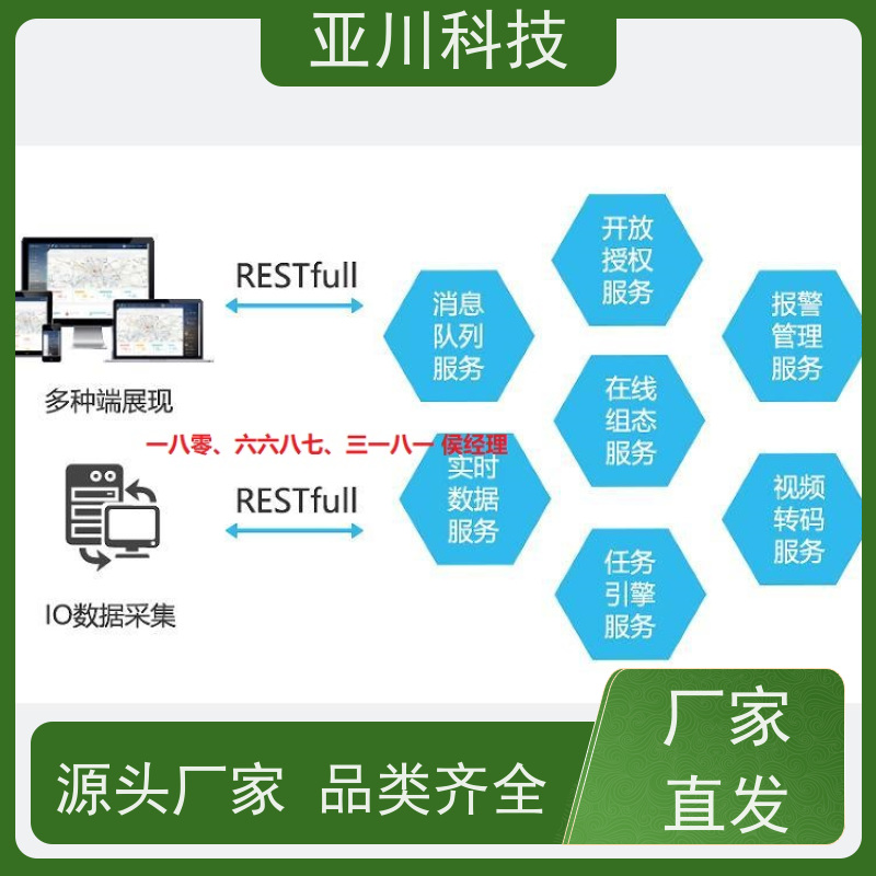 湖北AI赋能IBMS综合运维平台报表管理减少运营成本,提升商业价值